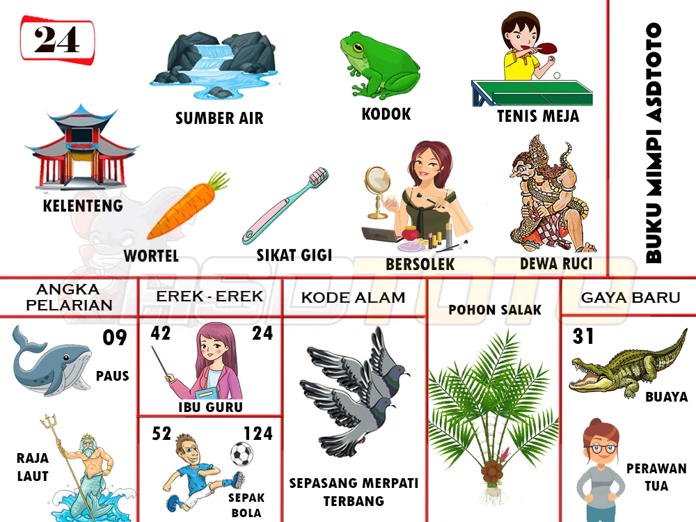 buku mimpi erek erek togel 24